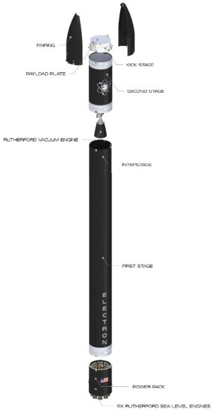 로켓랩의 일렉트론 로켓