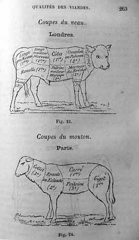 프랑스의 소와 양의 부위