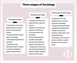 사회학의 세 단계