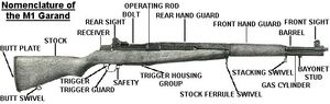 M1 개런드 소총 부품 명칭