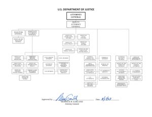 미국 법무부 조직도(확대)