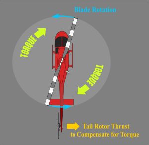 주 회전 날개와 반토크 회전 날개