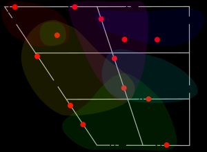 러시아어 모음 사각도