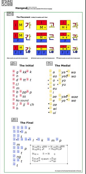 한국어 알파벳 자모와 발음
