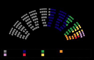 제헌국회 의석수 분포도.
