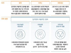 포스코퓨처엠 사회공헌 활동 개요