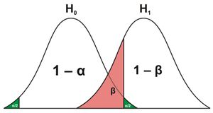 신호 검출 이론