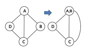 정점 A와 B의 축약
