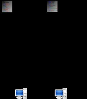 일반적인 다중 언어, 다중 대상 컴파일러의 작동 다이어그램