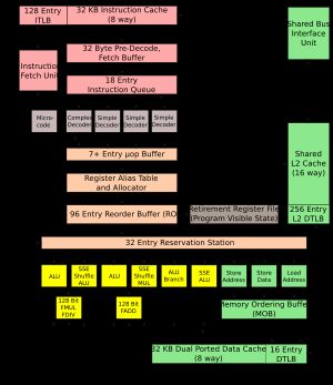마이크로아키텍처