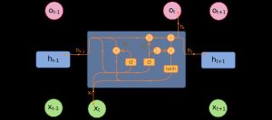 게이트형 순환 유닛