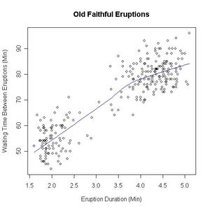 올드페이스풀의 분출 간 간격과 분출 지속 시간