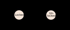 회전문 상태 다이어그램