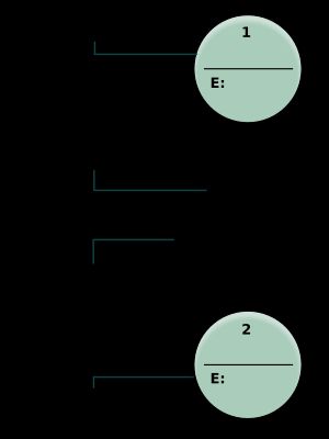그림 3. 간단한 유한 상태 머신의 예시