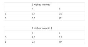 베이지안 게임의 예