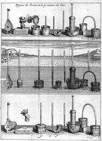 파스칼의 실험들