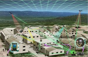 HART 프로그램 개념도 (IPTO(DARPA) 공식 웹사이트 발췌)