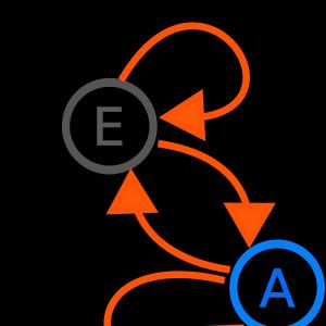 2상태 마르코프 연쇄를 나타내는 다이어그램. 상태는 'A'와 'E'로 표시됨.