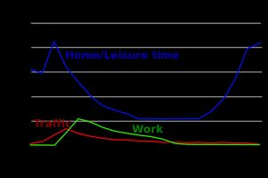 2002년 덴마크에서 의료 치료를 받을 정도로 심각한 사고 발생률(활동별 분류)