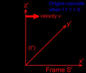 표준 구성의 두 기준 프레임
