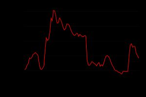 노동당 개별 당원 수 그래프(가입 단체 및 지지자 제외)