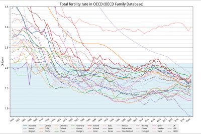 OECD 국가의 합계출산율, 2023년
