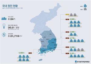 국내 원전 현황