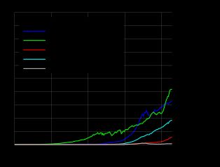 화석 연료 소비