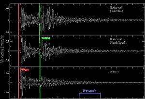 지진파 기록으로 지반 운동의 세 가지 성분을 보여준다. 빨간색 선은 P파의 첫 도착을, 녹색 선은 S파의 후 도착을 표시한다.