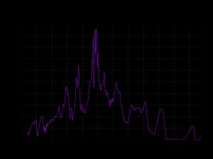 미국 유효 연방기금금리 50년 차트