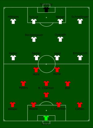 1966년 월드컵 결승전 라인업: 잉글랜드(빨강) 대 서독