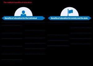 교육의 다양한 이점
