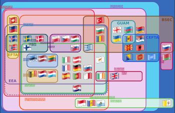 유럽 국가 및 지역 기구의 상호 관계