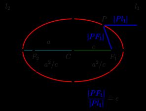 타원: 준선 성질