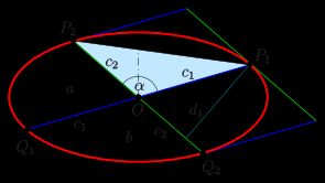 대안적인 넓이 공식