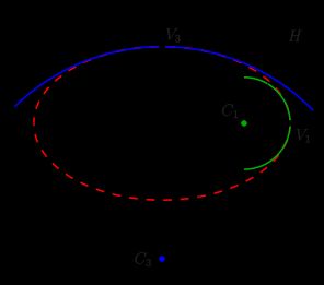 접촉원을 이용한 타원 근사