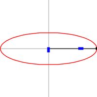 아르키메데스의 타원 컴퍼스를 이용한 작도 예