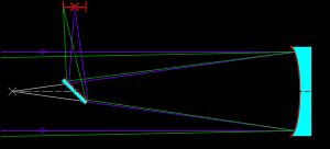 뉴턴식 망원경의 광로