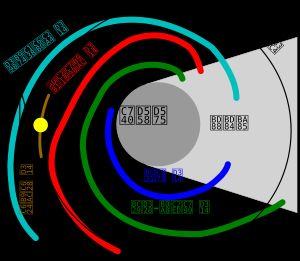 관측된 은하의 나선 팔 구조. 태양계는 오리온 팔에 위치한다.