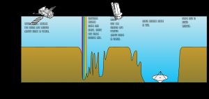 가시광선을 포함한 전자기 복사 파장별 지구 대기 흡수 정도(불투명도).