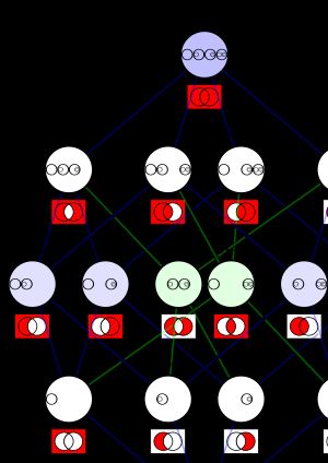 16개의 이진 불 함수를 표시하는 다이어그램