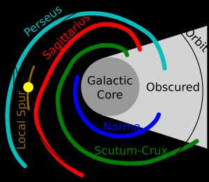 관측된 은하수의 나선팔 구조