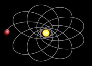 수성의 경우 과장되었지만 S2의 근점 세차 운동이 궁수자리 A* 주위에서 관측되는 세차 운동
