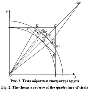호이겐스의 첫 출판물은 구적법 분야였다.