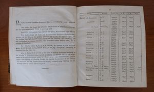 1818년 베르셀리우스의 "Tabell, som utvisar vigten af större delen vid den oorganiska Kemiens studium" 사본에 있는 그림