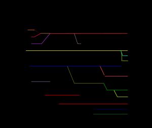 사라왁의 정당 변천사