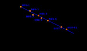 미국 표준기술연구소(NIST)의 원자시계의 역사적 정확도