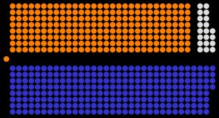 선거 후 하원 구성 (휘그당: 주황색, 토리당: 파란색)