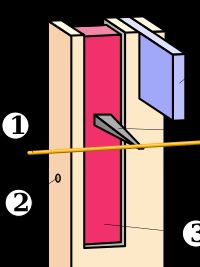잭 상단의 개념도. (1) 현, (2) 텅의 축, (3) 텅, (4) 플렉트럼, (5) 댐퍼