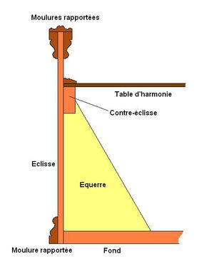 이탈리아식 건반악기의 구조